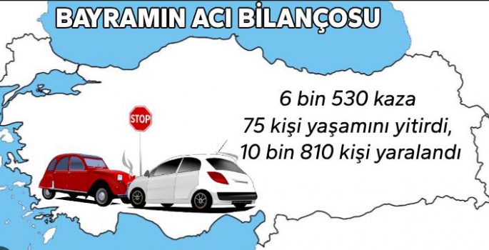 75 Kişi Yaşamını Yitirdi, 10 Bin 810 Kişi Yaralandı!