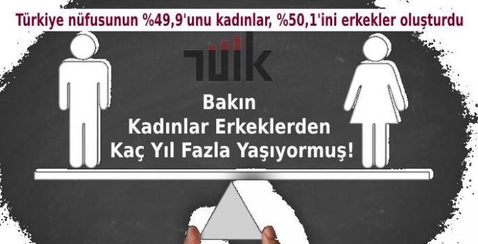 Bakın Kadınlar Erkeklerden Kaç Yıl Fazla Yaşıyormuş!