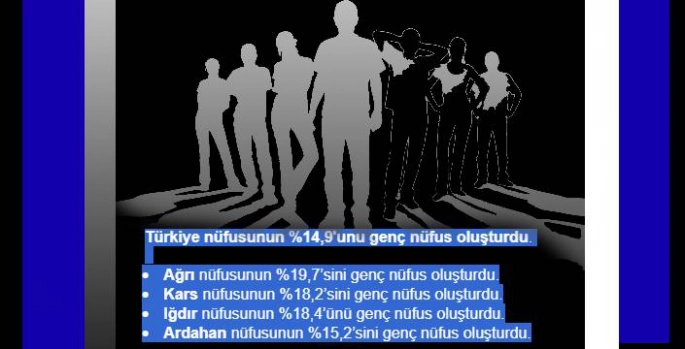 Doğu Anadolu'da Genç Nüfus Türkiye Ortalamasının Üzerinde