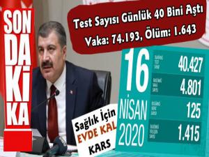 Bugün Türkiye'de 40 Bin Koronavirüs Testi Yapıldı