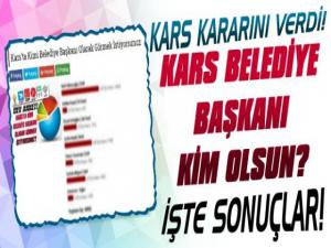 Kars Belediye Başkanı Kim Olsun Anketi Sonuçlandı!