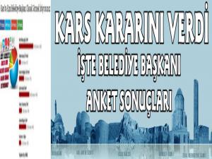 Kars Belediye Başkanı Kim Olsun Anketi Sonuçlandı!