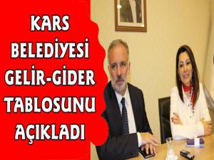 Kars Belediyesi Ocak Ayı Gelir Gider Tablosunu Açıkladı