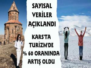 Kars Turizminde %60 Oranında Artış Oldu 