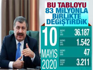 Sağlık Bakanı Koca, Bu Tabloyu 83 Milyon Birlikte Değiştirdik