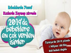 Türkiye'de 2019 Yılında 1 Milyon 180 Bin Bebek Dünyaya Geldi