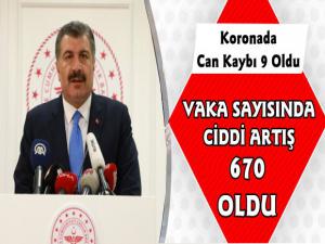 Türkiye'de Koronavirüs Taşıyan Hasta Sayısı 670 Oldu