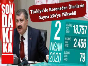 Türkiye'de Koronavirüsten Bugün 79 Kişi Yaşamını Yitirdi