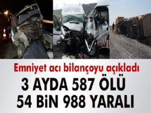 2017'nin ilk 3 ayında 587 ölü, 54 bin 988 yaralı