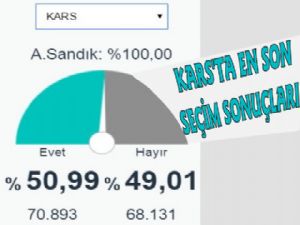  Kars'ta Referandum Sonucu