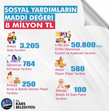 Kars Belediyesi 2 Yılda 8 Milyon TL Sosyal Yardımda Bulunmuş!
