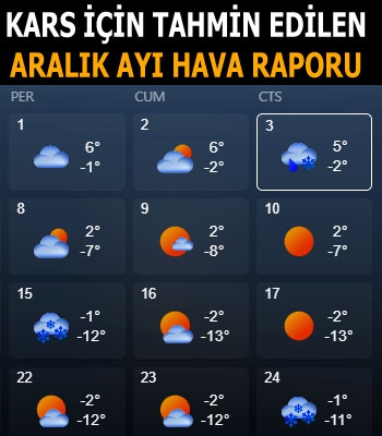 Kars'ın Aralık Ayı Hava Durumu