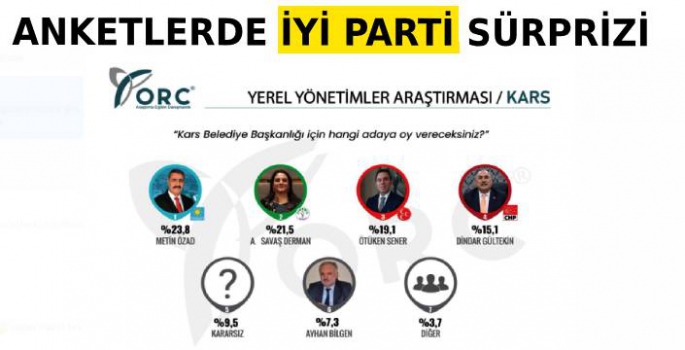 Kars'ta Anketlerden İYİ Parti Sürprizi Çıktı!