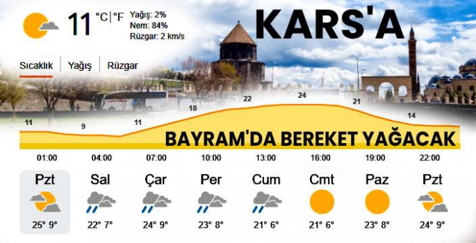 Kars'ta Bayram'da Yağış Bekleniyor