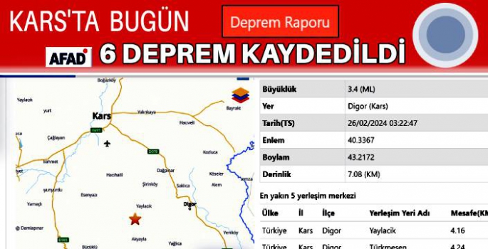 Kars'ta Bugün 6 Deprem Kaydedildi!