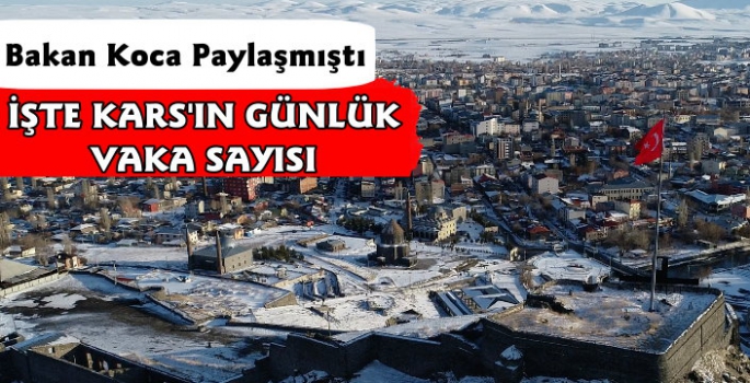 Kars'ta Günlük ve Haftalık Vaka Sayısı Belli Oldu