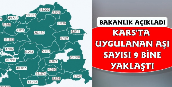 Kars'ta Kaç Kişiye Covid-19 Aşısı Yapıldı?