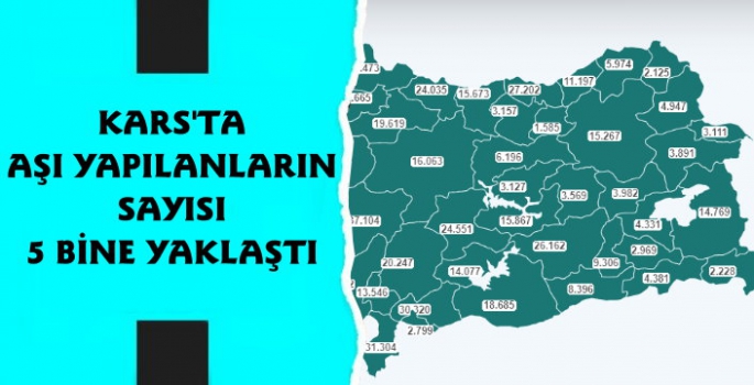 Kars'ta Korona Aşısı Olan Kişi Sayısı 5 Bine Yaklaştı