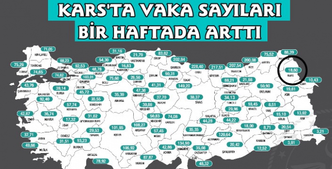 Kars'ta Korona Vaka Oranında Artış