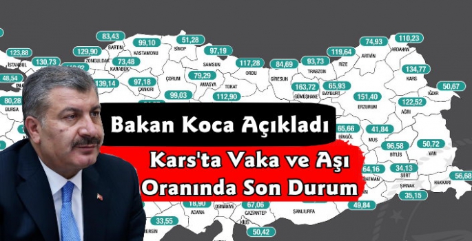 Kars'ta Koronavirüs Vaka Sayısı Düşüyor