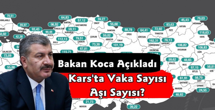 Kars'ta Koronavirüs Vaka Sayısında Düşüş Devam Ediyor