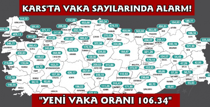 Kars'ta Vaka Oranı 106.34'e Yükseldi