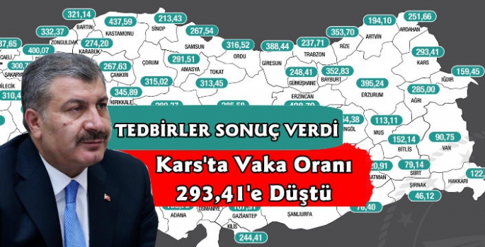 Kars'ta Vaka Oranı 293,41'e Düştü