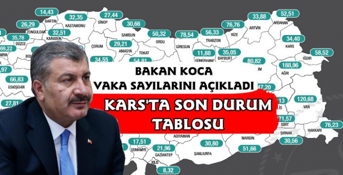 Kars'ta Vaka Oranı 34,40 Olarak Açıklandı