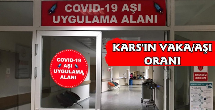 Kars'ta Vaka Oranı Açıklandı