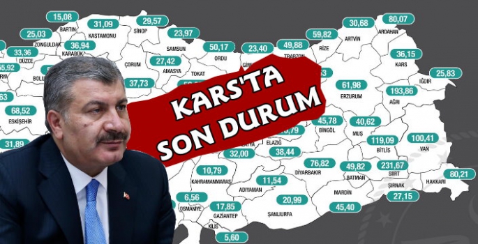 Kars'ta Vaka Oranı Aşılamayla Birlikte Düşüşte