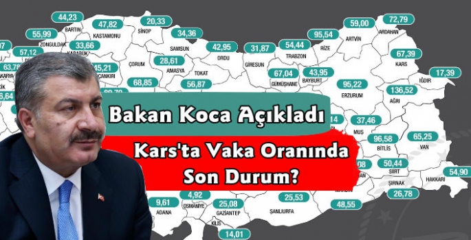 Kars'ta Vaka Oranları Düşüşte