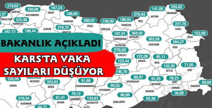 Kars'ta Vaka Oranlarında Düşüş Devam Ediyor