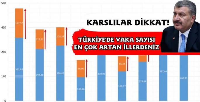 Kars'ta Vaka Sayılarında Ciddi Yükseliş