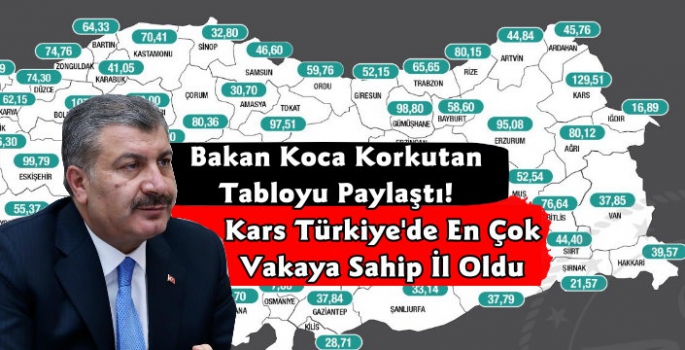 Kars Türkiye'de En Çok Vaka Görülen İl Oldu