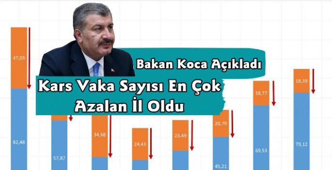 Kars Vaka Sayısı En Çok Azalan İl Oldu