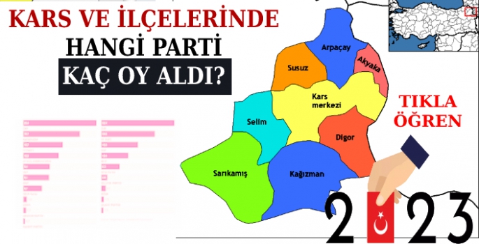 Kars ve İlçelerinden Hangi Partiye Kaç Oy Çıktı?