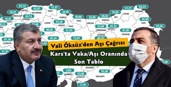 Karsın Son Vaka Oranları Açıklandı