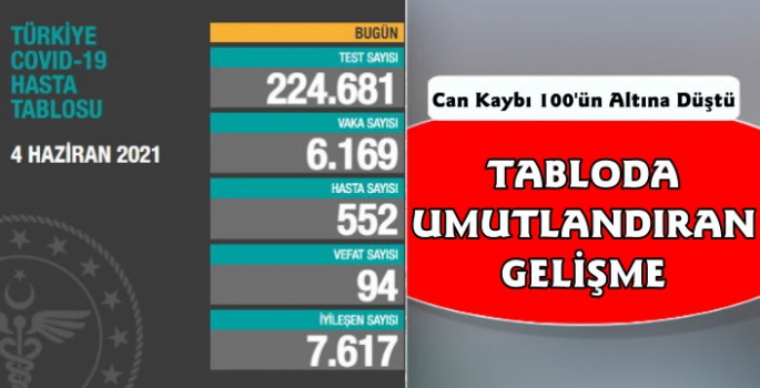 Koronavirüs Tablosunda Umut Veren Gelişme