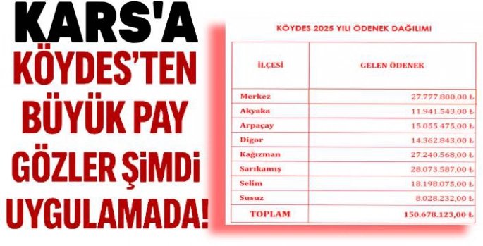 KÖYDES'ten Büyük Pay, Gözler Uygulamada