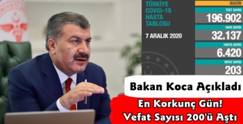 Türkiye'de Günlük Koronavirüsten Ölenlerin Sayısı Yükseliyor