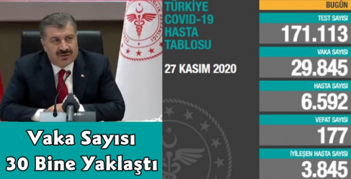 Türkiye'de Günlük Vaka Sayısı 30 Bine Yaklaştı