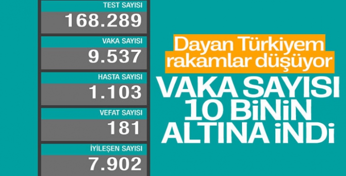 Türkiye'de Koronavirüs Tablosu'nda Umutlandıran Gelişme