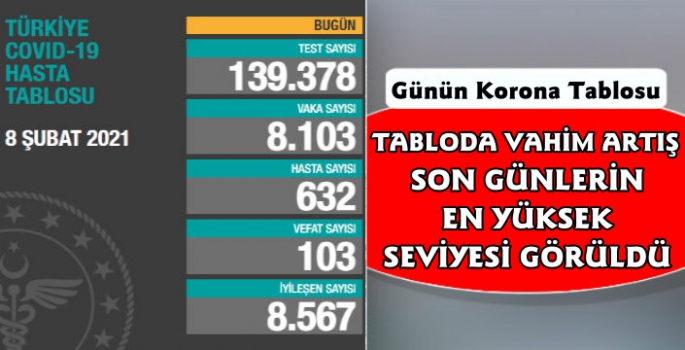 Türkiye'nin 8 Şubat Tarihli Koronavirüs Tablosu Açıklandı