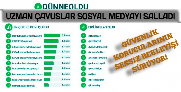 Uzman Çavuşlar ve GK'lar İyileştirme Bekliyor