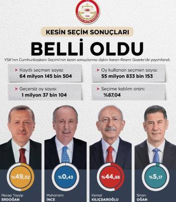 YSK Kesin Seçim Sonuçlarını Açıkladı